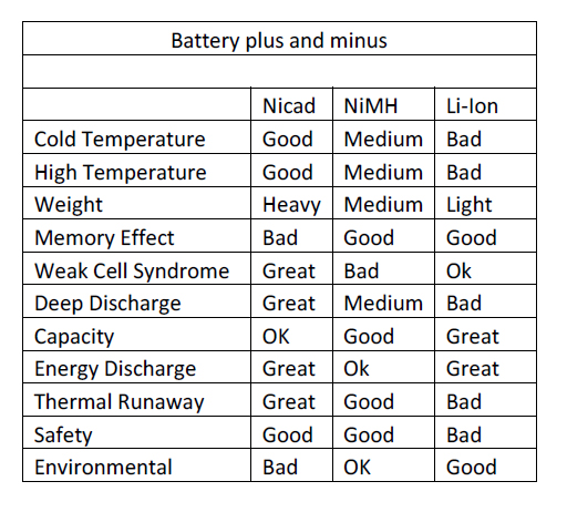 Battery Comparison List