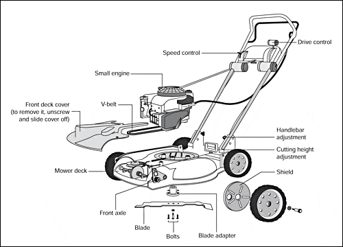 Rotary Lawn Mower Parts Lawn Mower Parts